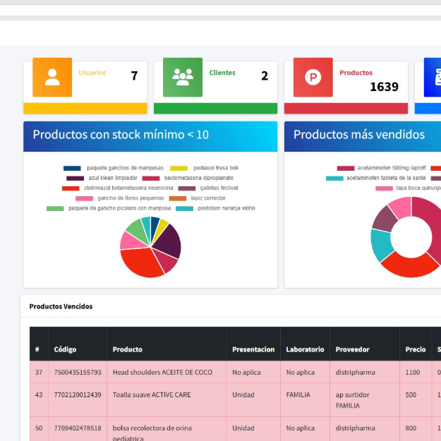 Sistema de facturación e inventario personalizado para empresas, desarrollado en ambiente web
